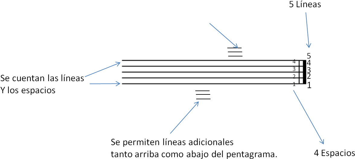 El Pentagrama - Composite Material (1218x558), Png Download