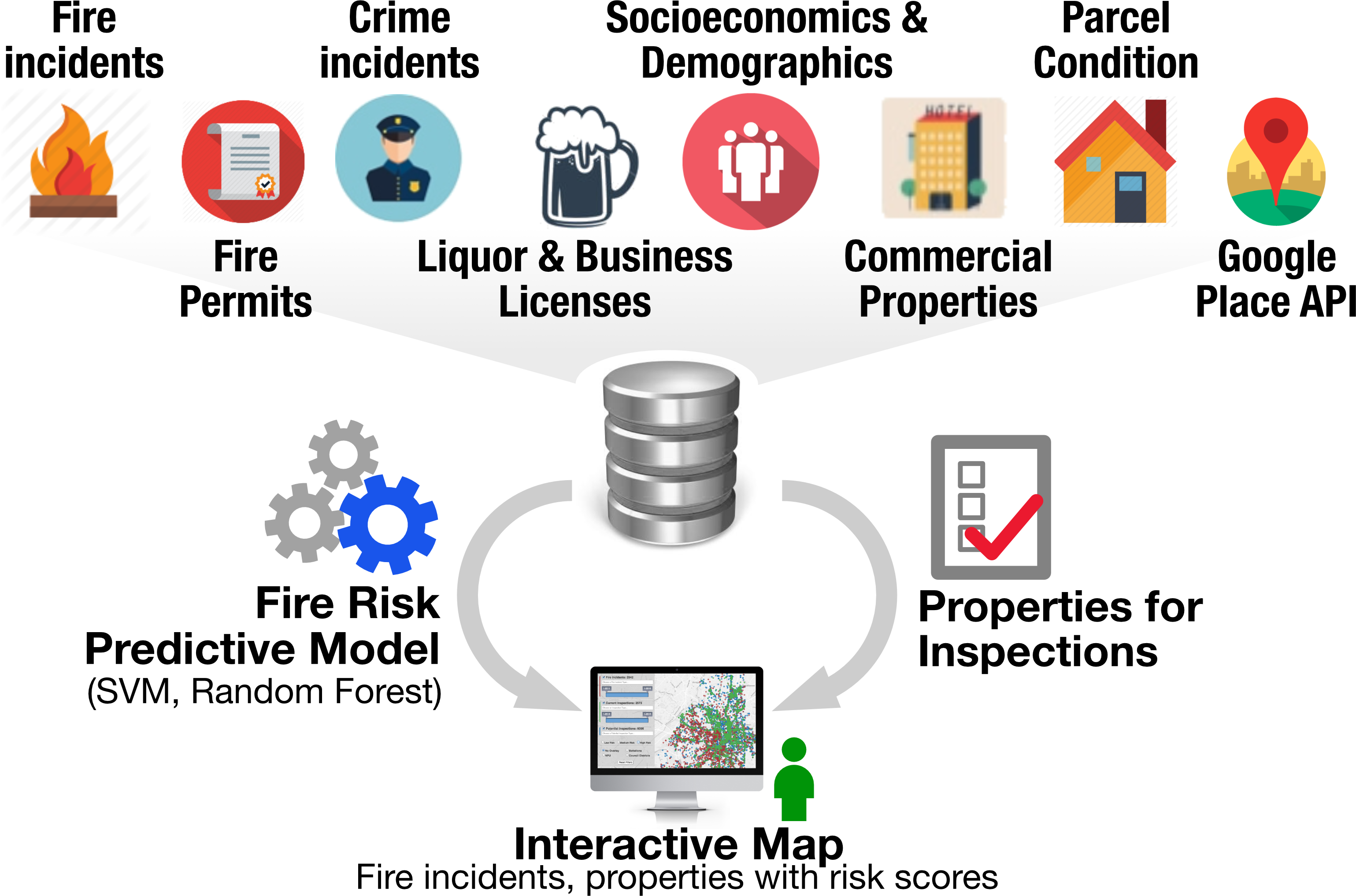 How It Works - Circle (3078x2034), Png Download