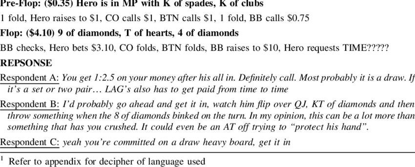 Player Dialogue Demonstrating Collaboration And Cooperation - No Limit (850x342), Png Download