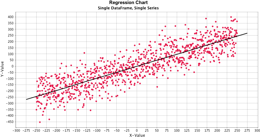 Multiple Frames - Regression Charts (845x450), Png Download