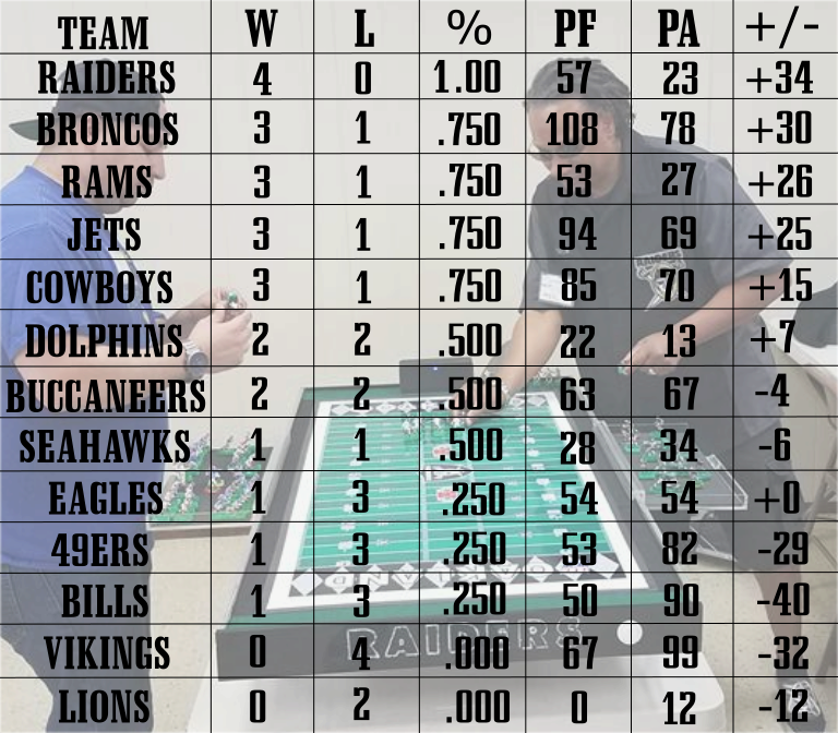 Laefl Standings - Number (768x672), Png Download