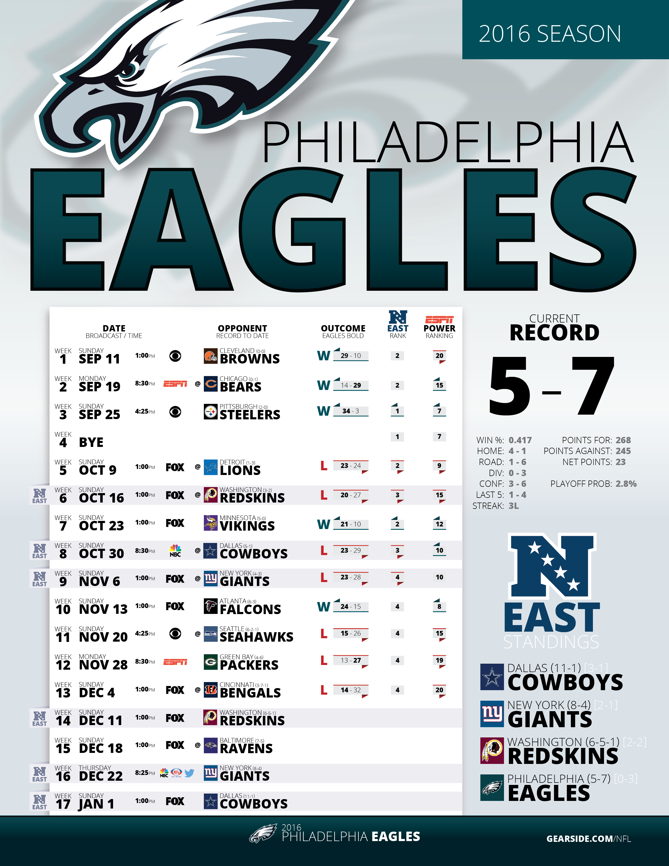 2016 Week 13 Results - Eagles Schedule 2018 Printable (2550x3300), Png Download