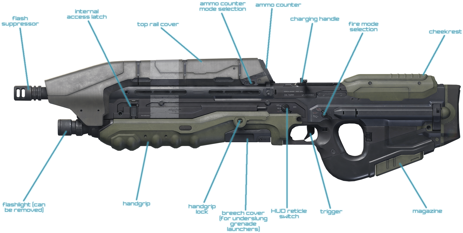 Ma5d Diagram - Halo 5 Assault Rifle (1920x1080), Png Download