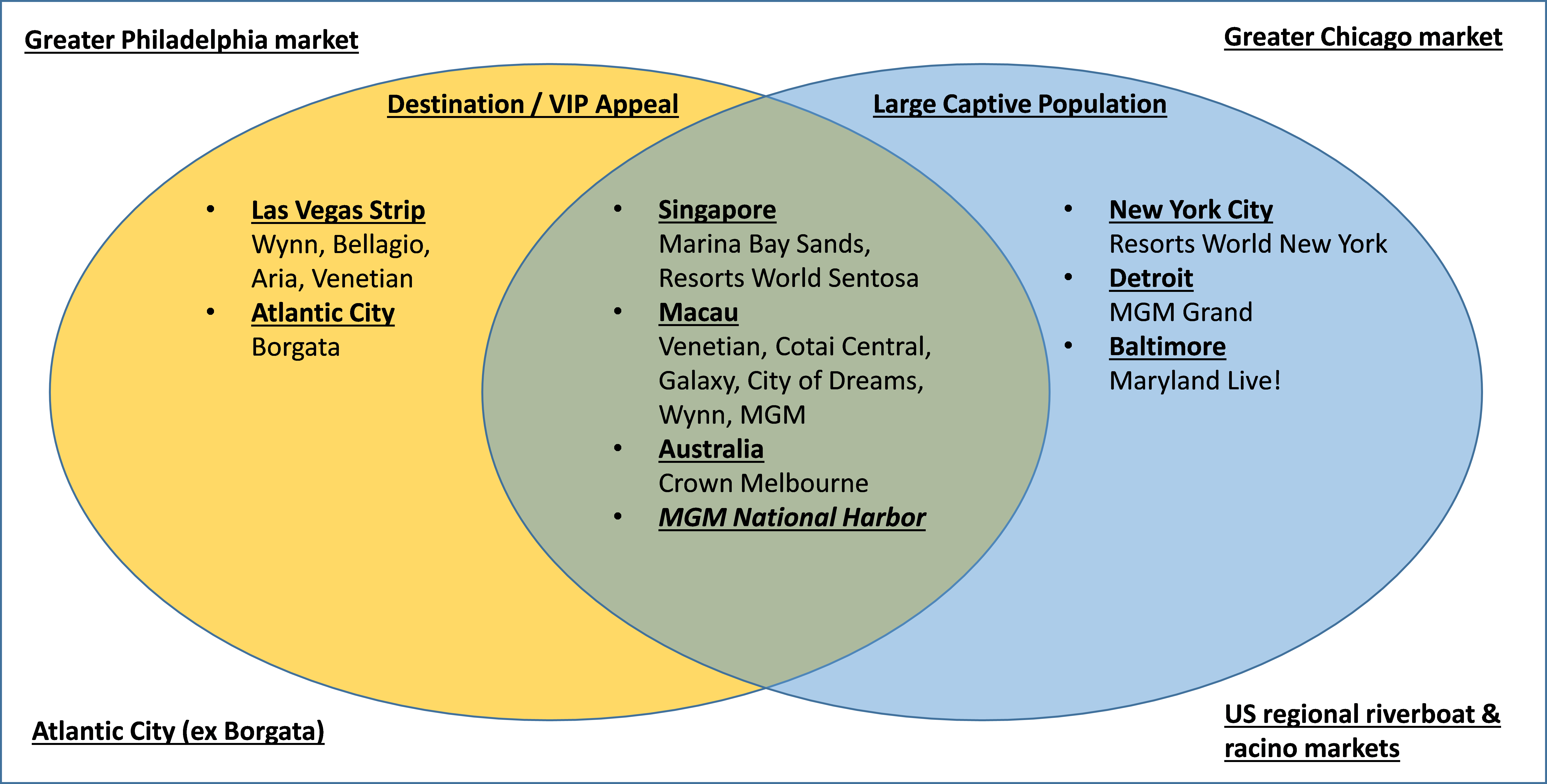 Notice That Most Of The Hundreds Of Commercial Casino - Circle (6332x3210), Png Download