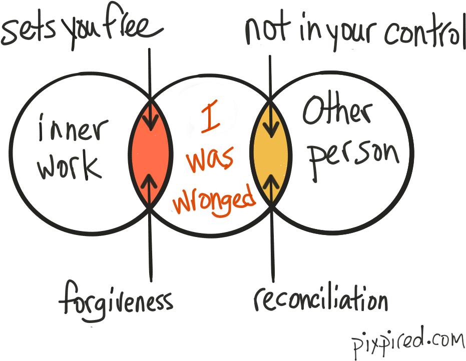 Sorry For Your Waiting (1000x750), Png Download