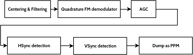 The Program We Are Going To Write To Perform These - Mario Maze (656x190), Png Download