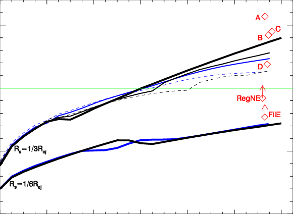 Position Of The Shrapnel Head As A Function Of Time - Diagram (580x424), Png Download