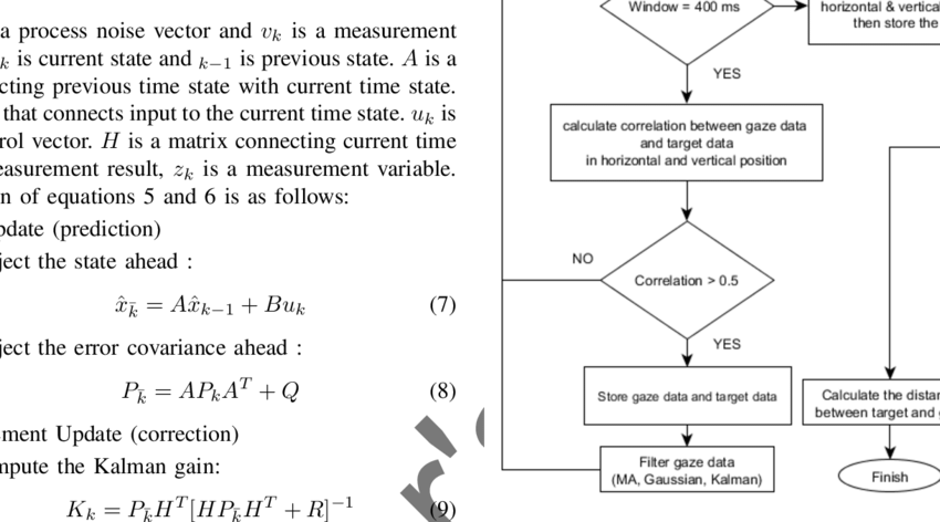 A Flowchart Showing Implementation Of The Filters On - Diagram (850x472), Png Download
