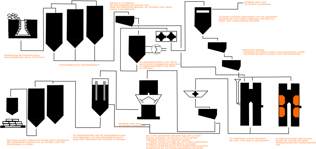 Kalkherstellung Gross - Kalkherstellung (1065x498), Png Download
