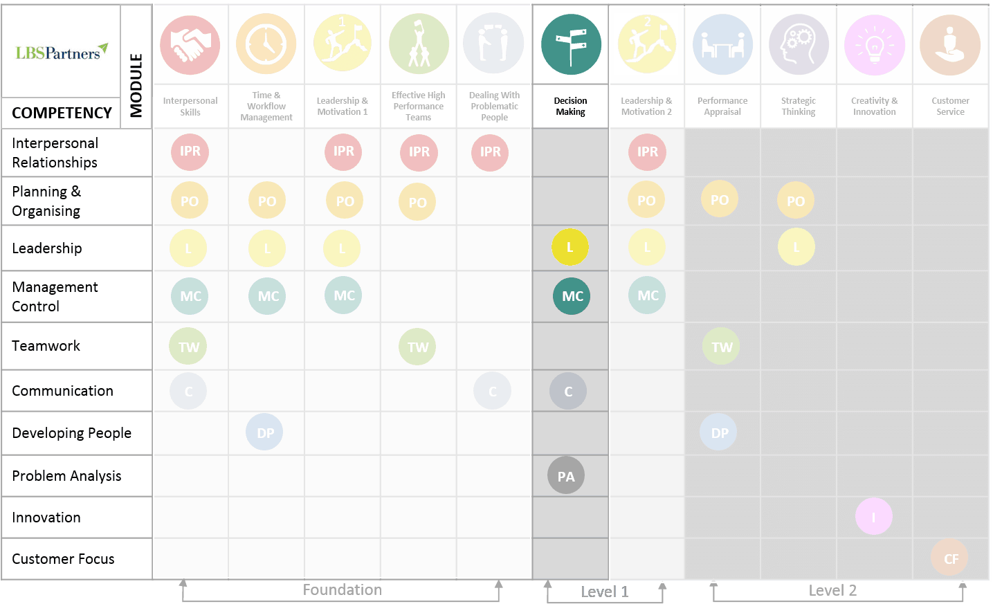 Decision Making - Strategic Thinking (1434x884), Png Download