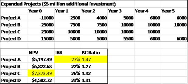 07 Project Investment Decision-making Criteria Using - Tabel Korelasi (618x278), Png Download