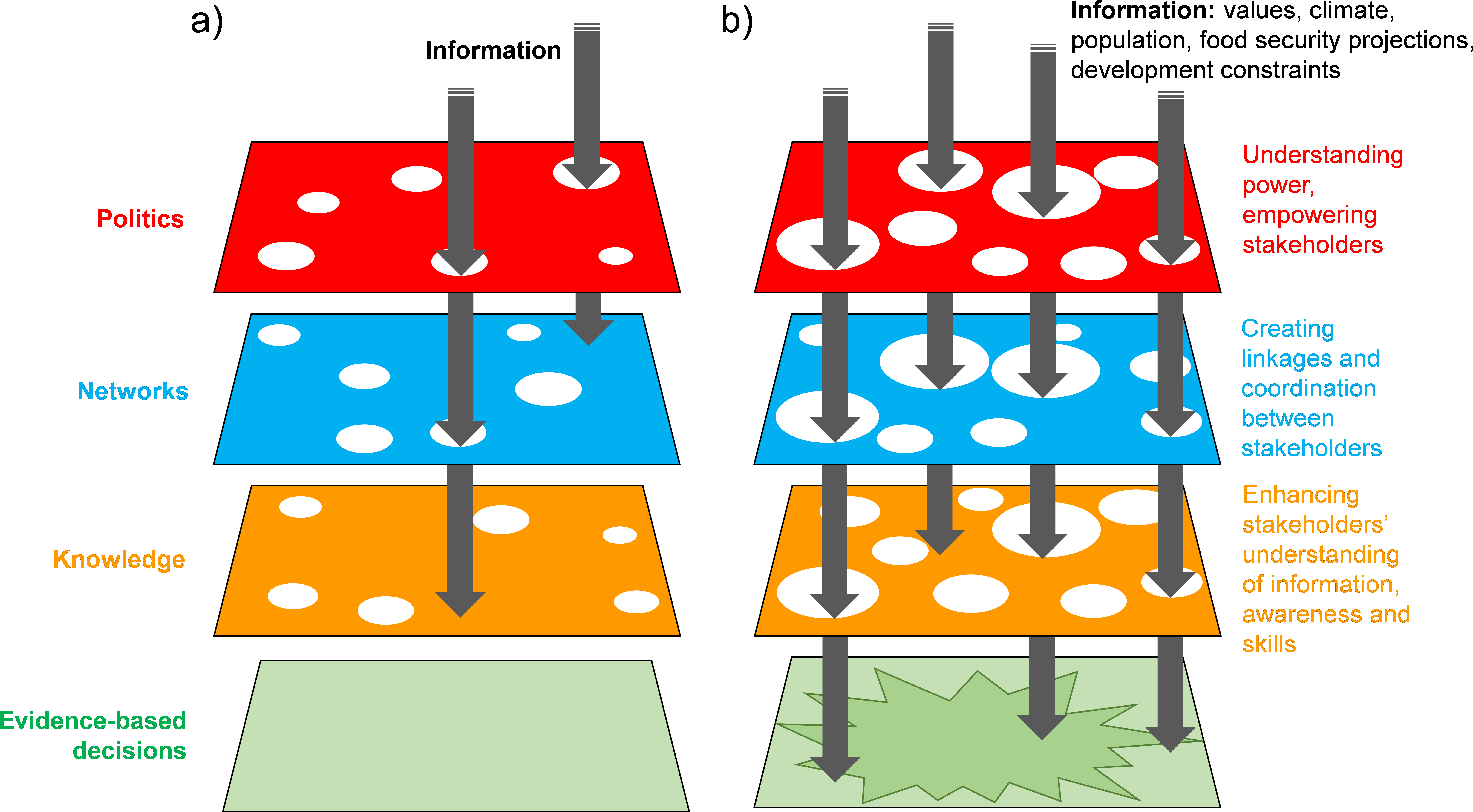 Currently Evidence-based Decisions Are Not Being Made (8107x4425), Png Download