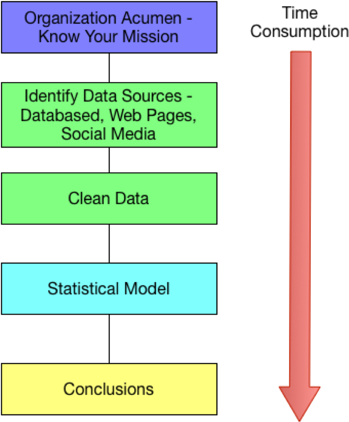 Data-driven Decision Making - Data Driven Decision Making (725x865), Png Download