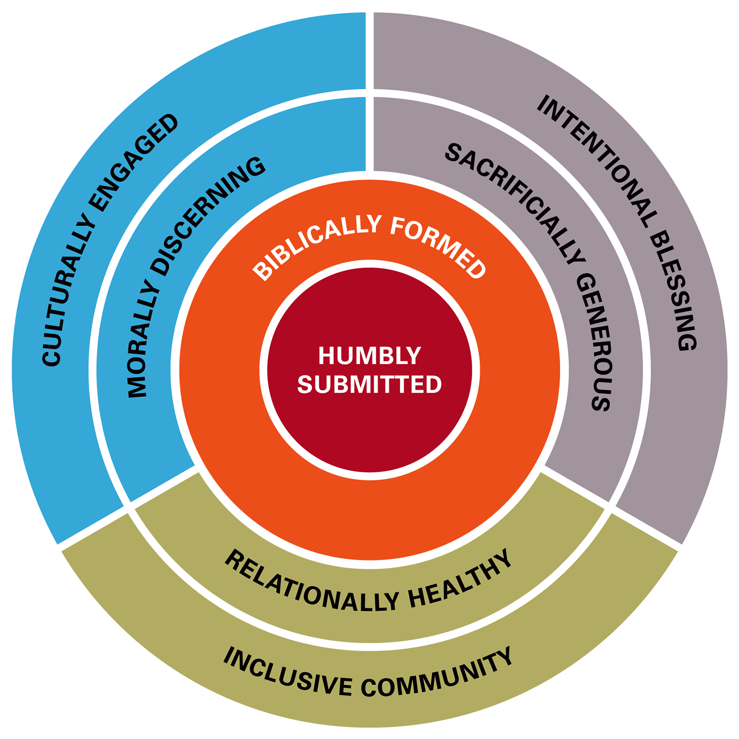 Anatomy Of A Disciple - Iso 27001 Pdca (1500x1500), Png Download