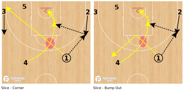 In The First Frame Above, Player 2 Blast Cuts To The - Diagram (600x298), Png Download