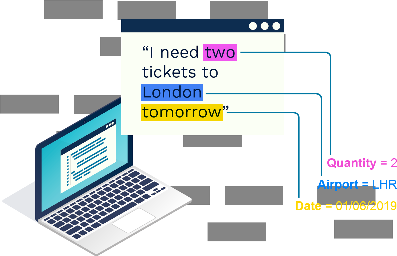 Futuristic Technology, Today - Technology (1500x1000), Png Download