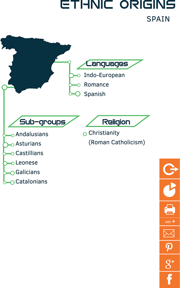 Interface Design - Papas Tapas (600x961), Png Download