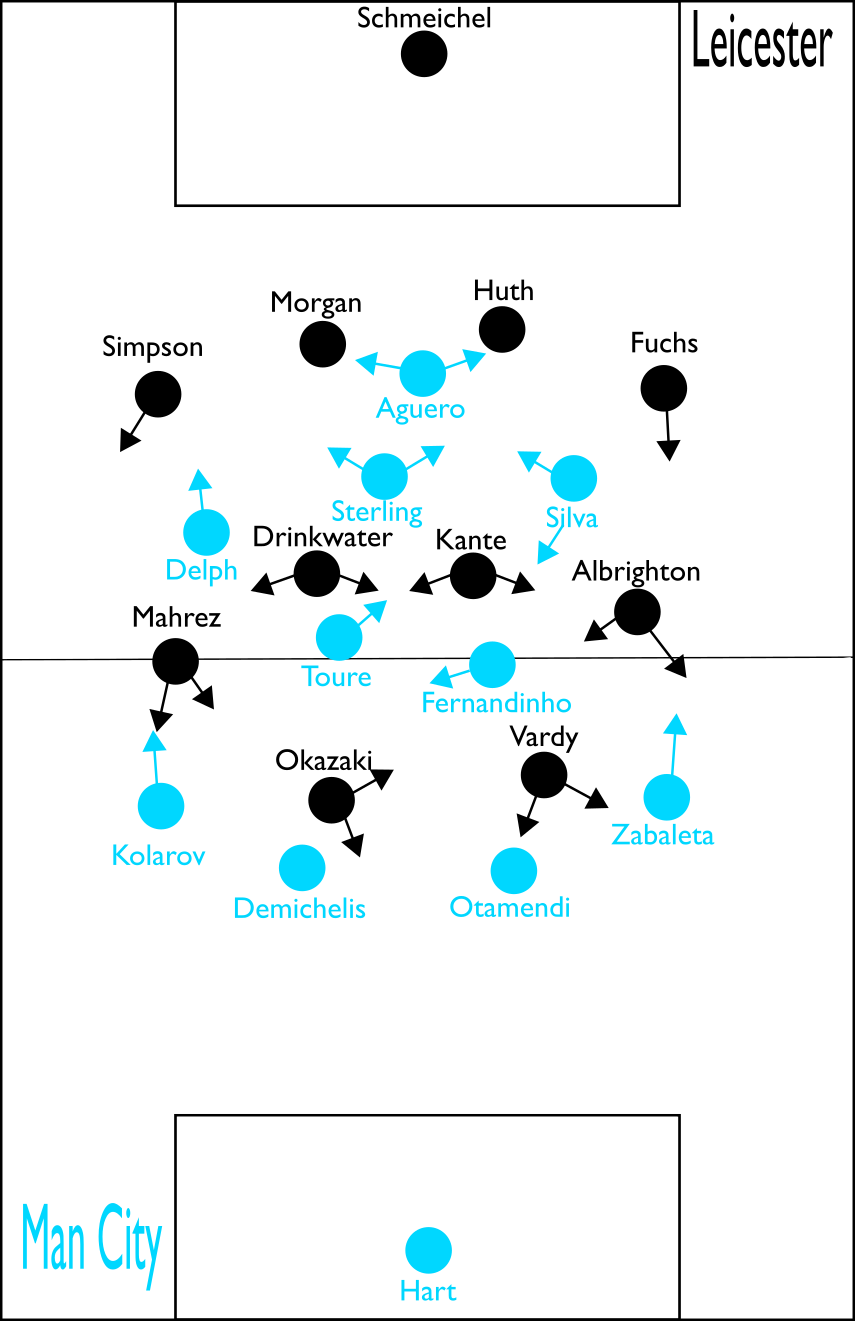 Manchester City Leicester City - Diagram (855x1321), Png Download