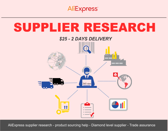 Aliexpress Supplier Research - Supplier Research (572x446), Png Download