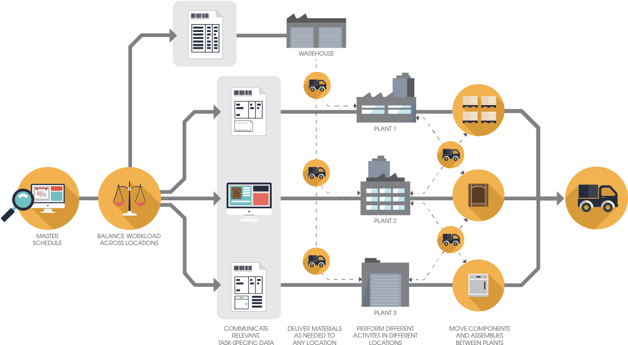2020 Insight 2020 Insight Enterprise Manufacturing - Manufacturing (1338x775), Png Download