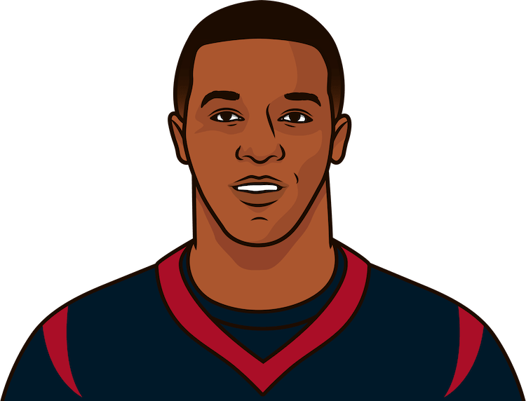 Demaryius Thomas Had 2 Total Touchdowns Versus The - Statmuse Inc. (750x572), Png Download