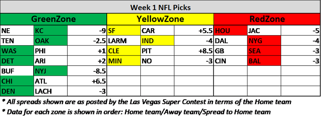 [units] Outlined Next To Each Pick In Terms Of “to - Number (1100x403), Png Download