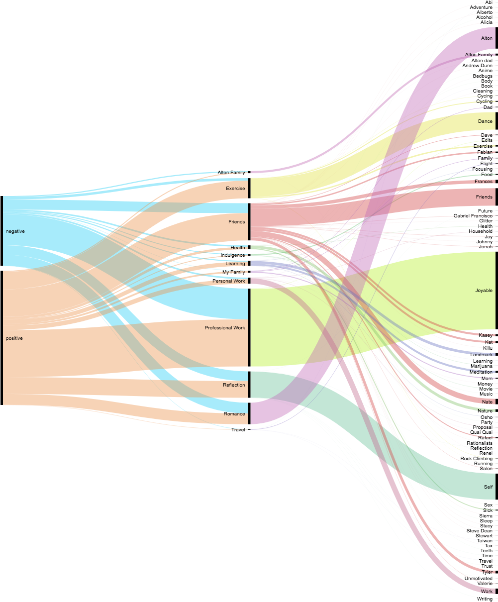 Graphic Design (1000x1220), Png Download