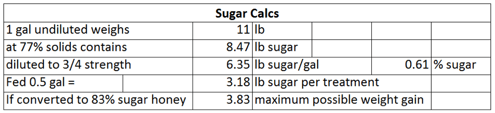 Calculations From My Excel Spreadsheet - Spreadsheet (977x224), Png Download
