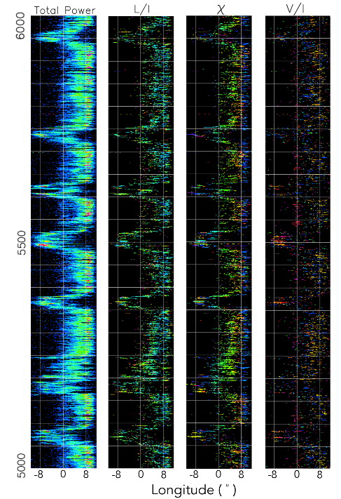 Single Pulse Polarization Displays Of The Swoosh Events - Plot (612x792), Png Download