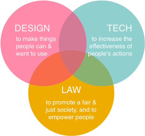 Legal Design Lab - Legal Design (522x467), Png Download