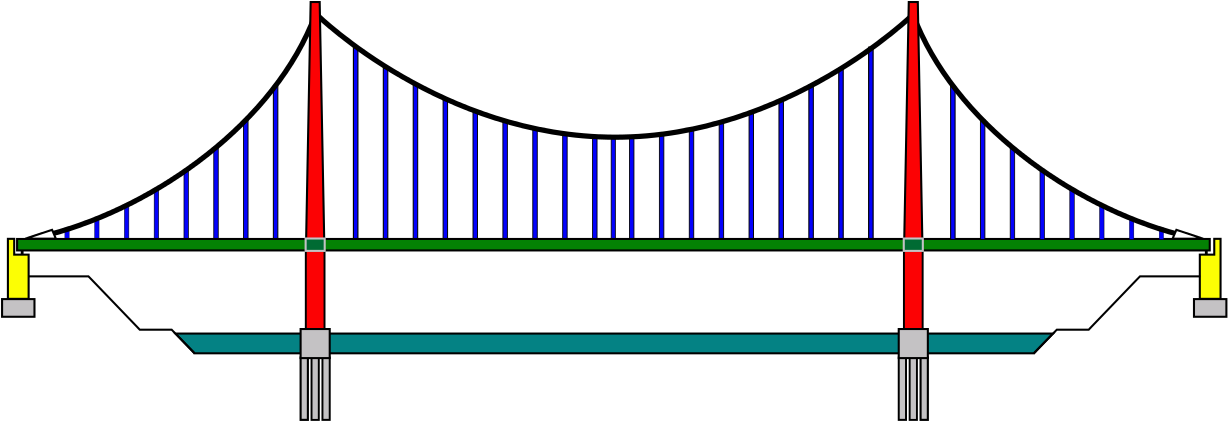 Suspension Bridge Pattern German1 - Parts Of A Suspension Bridge (1189x412), Png Download