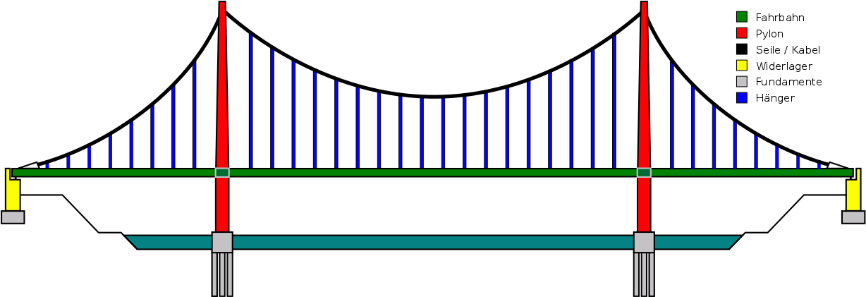 Suspension Bridge Pattern German - Cable Of A Bridge (1280x452), Png Download