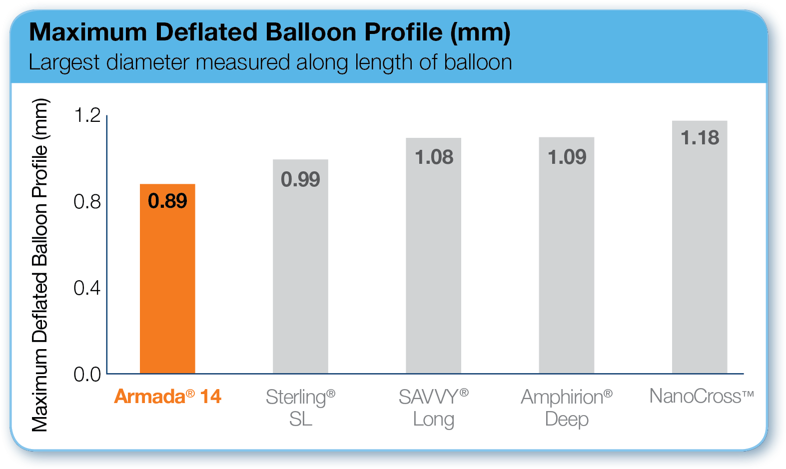 Armada 14 Maximum Deflated Balloon Profile - Balloon (1819x1200), Png Download