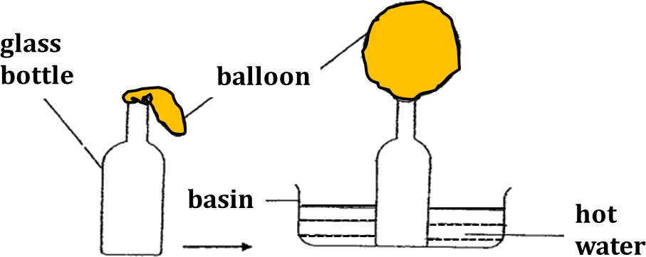 Diagram Shows Empty Bottle And Fixed A Deflated Balloon - Balloon (907x362), Png Download