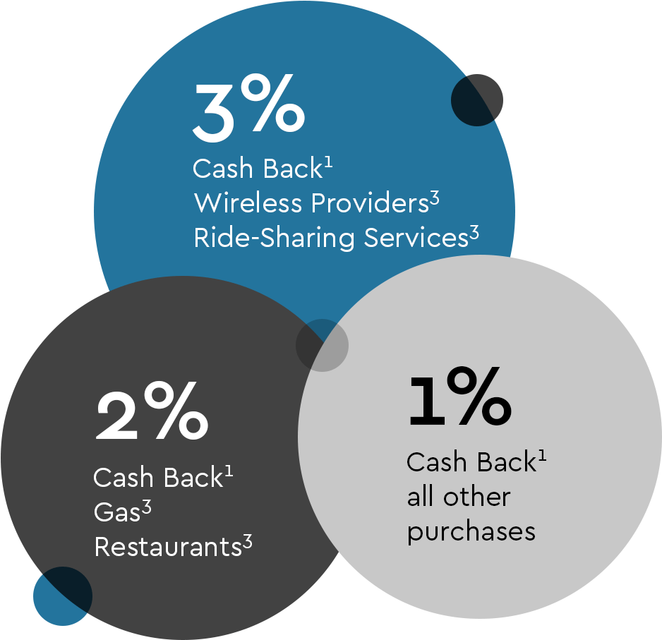 Kcmba Ita Credit Card Promo - Credit Card (986x935), Png Download