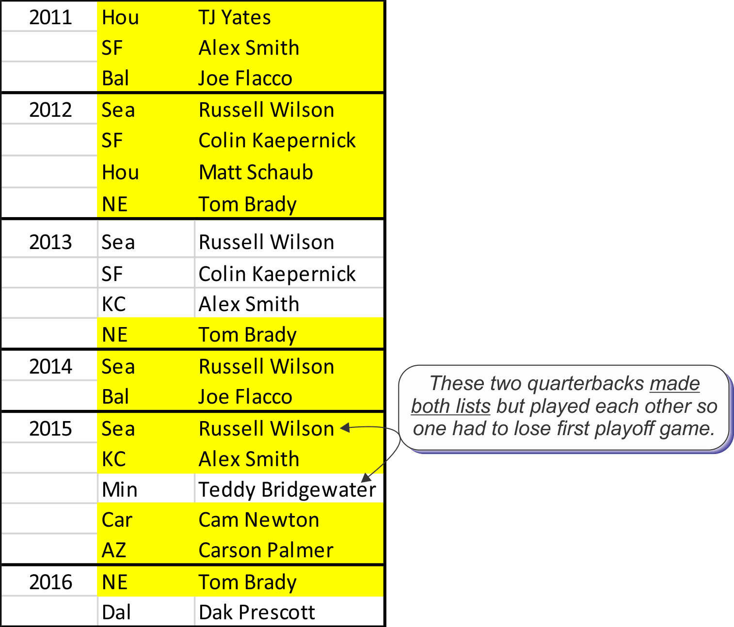 Again, Teddy Bridgewater - Number (1514x1294), Png Download