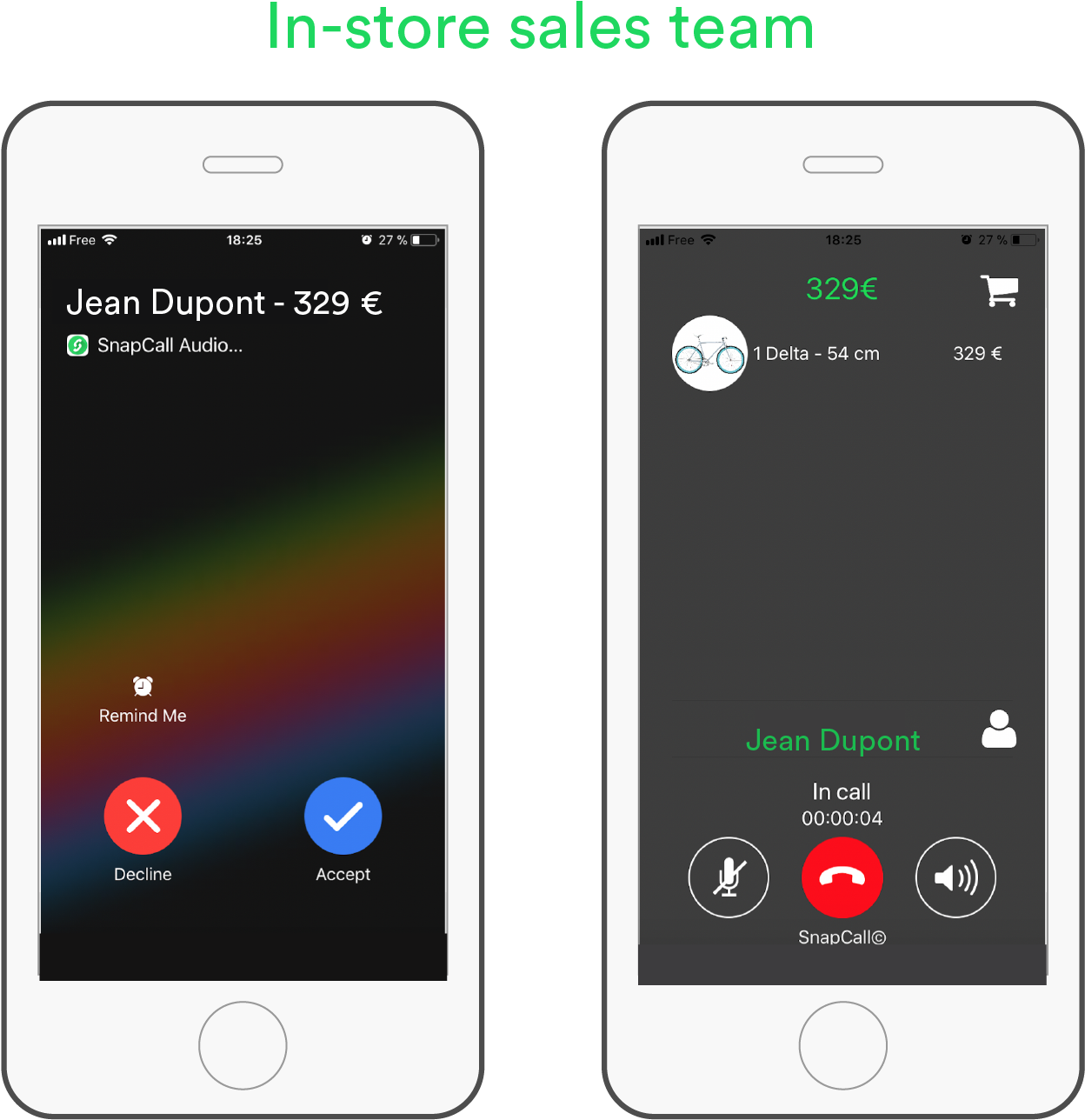 Now, Customers Can Call You In One Click From Their - Iphone (1419x1296), Png Download