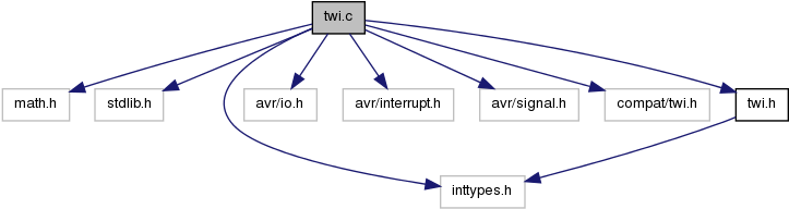 Include Dependency Graph For Twi - Diagram (731x203), Png Download