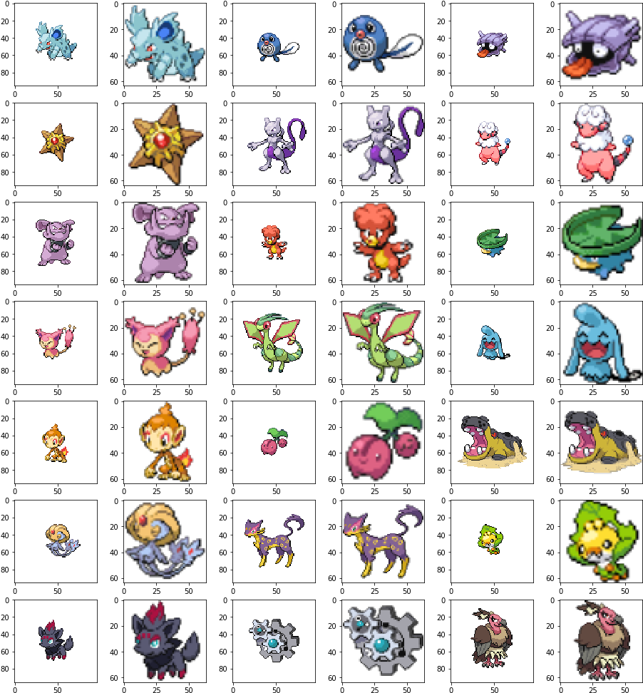 Centering Results Over Various 5th Gen Pokémon (919x987), Png Download