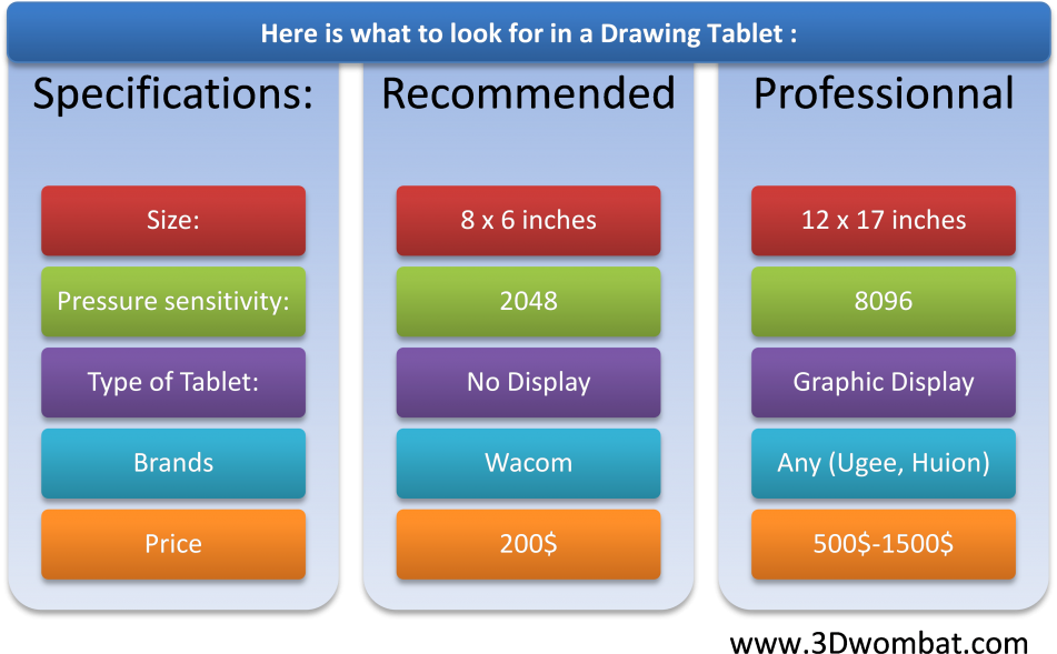 Graphic Tablets - Solid-state Drive (1024x609), Png Download