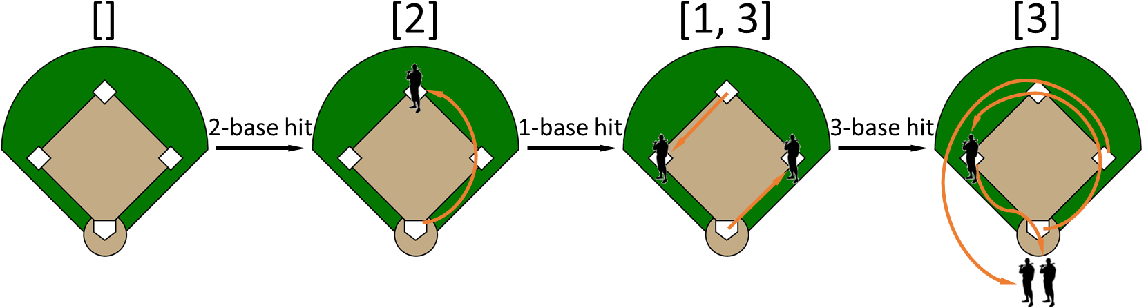 Baseball Banner Transparent Download - Base 1 2 3 Baseball (1666x487), Png Download