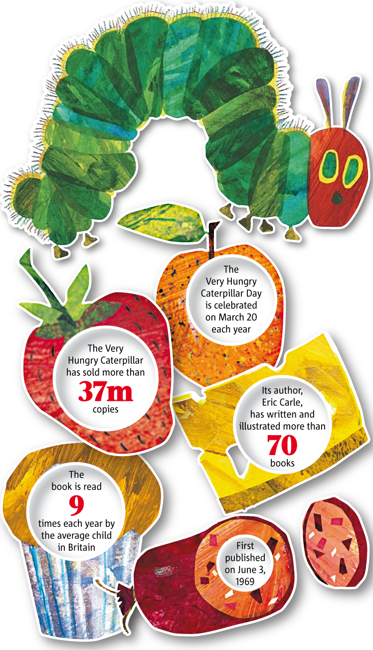 'but He Was Still Hungry' - Very Hungry Caterpillar (748x1304), Png Download