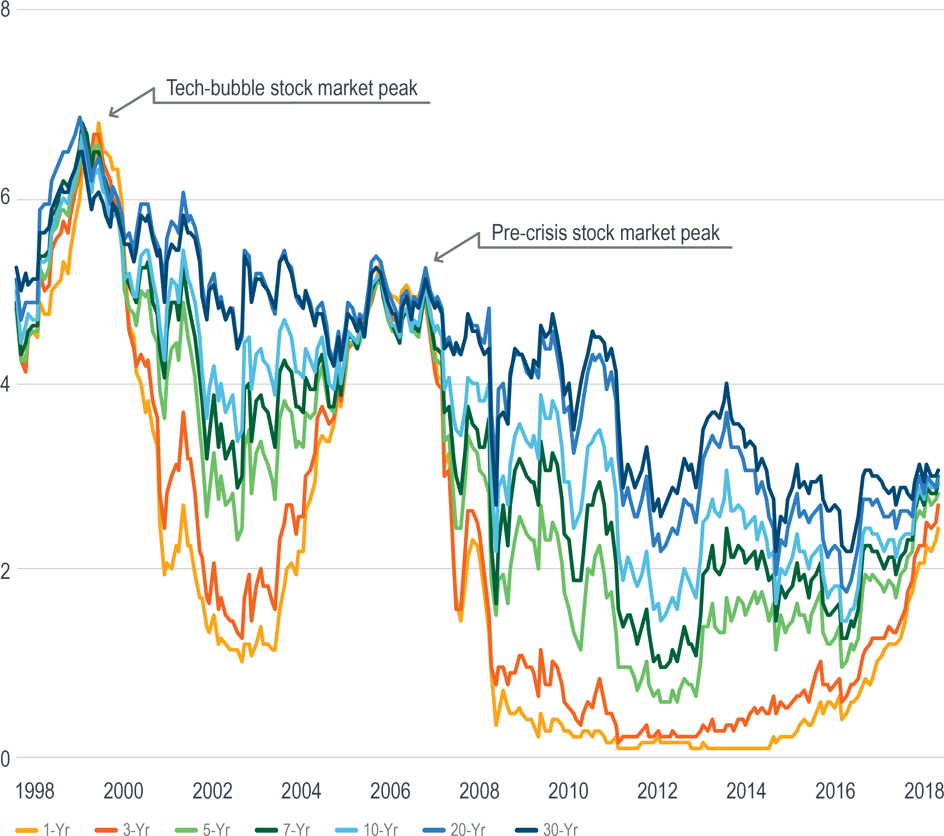 The Difference Between The Long And Short Ends Of The - Diagram (3200x2927), Png Download