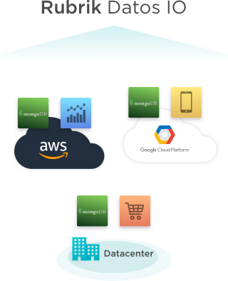 Download Data Sheet - Rubrik Datos Io (320x394), Png Download