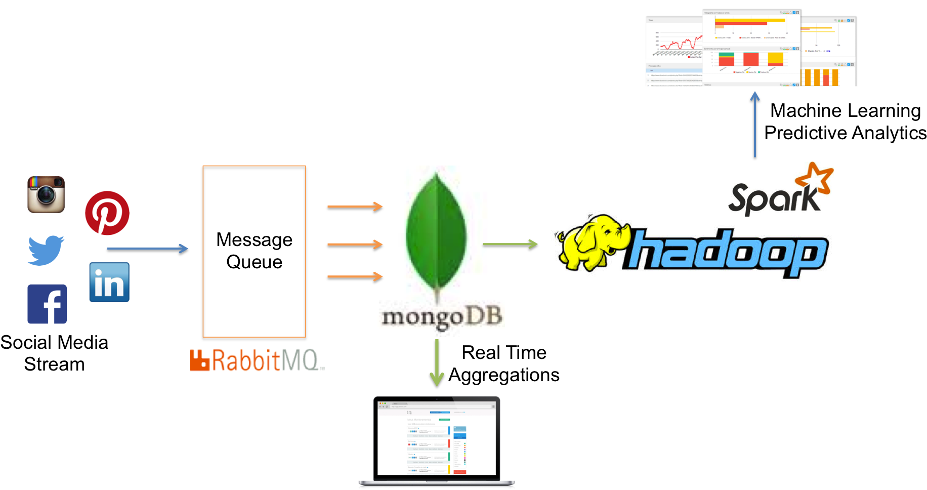 Zaphee Arch-6f818cf6e5 - Hadoop Hadoop Hadoop Rectangle Sticker (1935x968), Png Download
