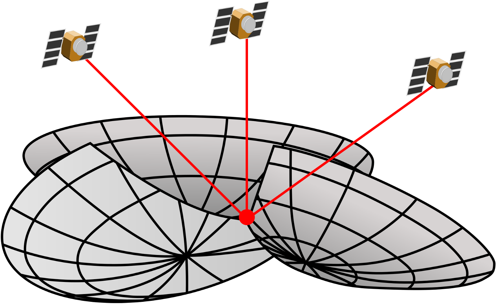 Long Before The Advent Of Gps Technology, Tracking - Sistema Di Posizionamento Satellitare (1600x980), Png Download