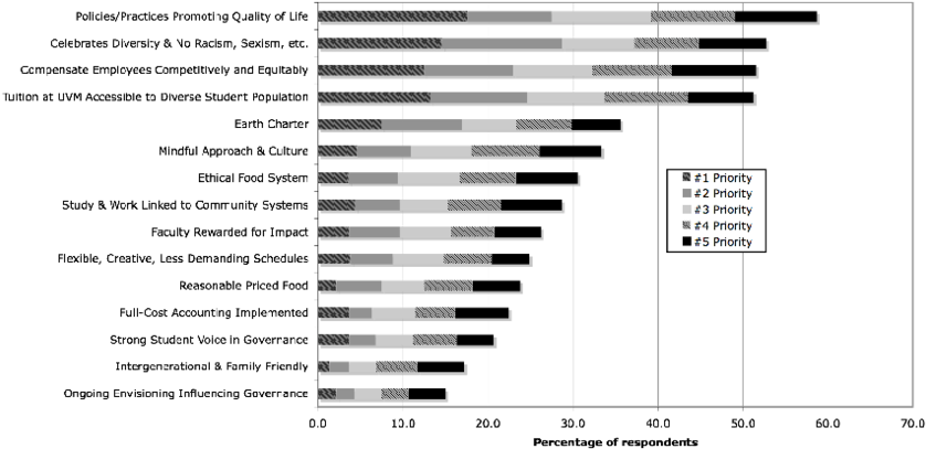 Social Capital Priorities Built Capital Priorities - Document (850x422), Png Download