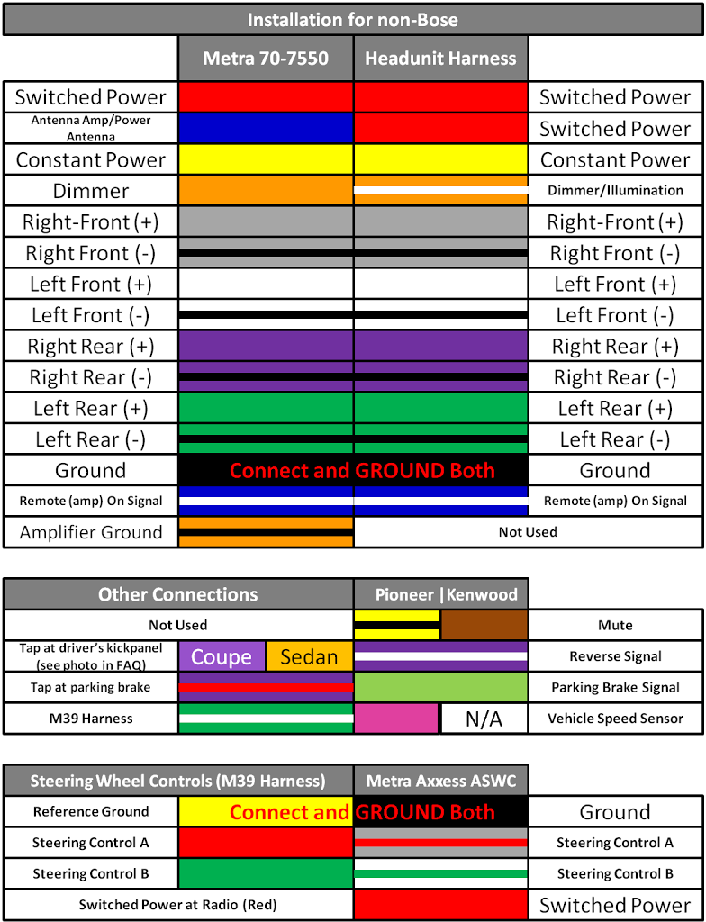 Non Bose Wiring - Pioneer Avh 200ex Wiring (784x1024), Png Download