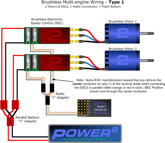 Brushless Wiring Type 1 Sm - Esc Connection To Motor (700x614), Png Download