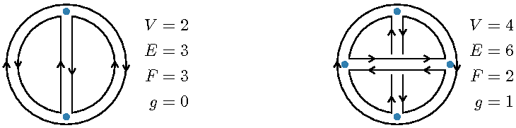 Vacuum Diagrams In The Double Line Notation - Circle (1024x768), Png Download